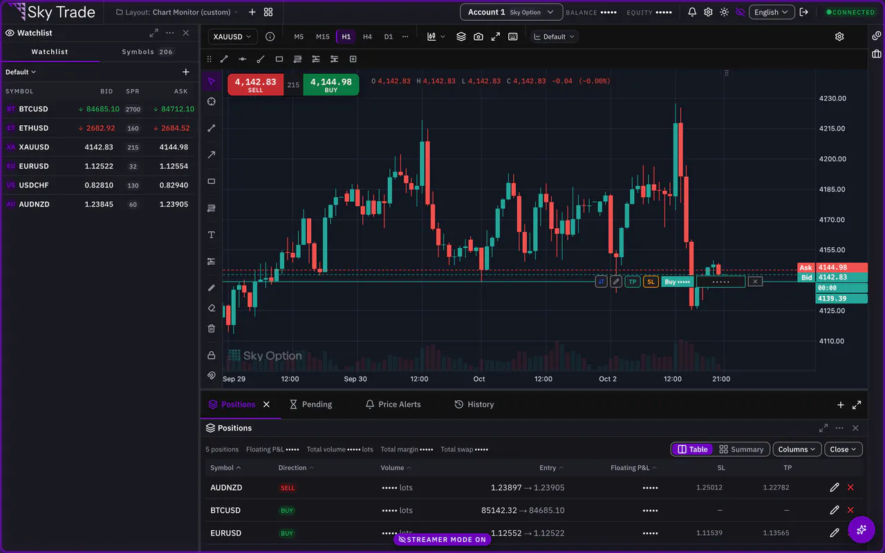 Sky Trade with Streamer Mode on and the money hidden
