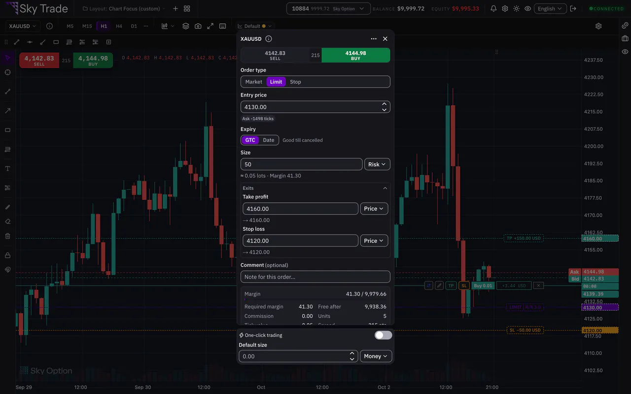 The order ticket beside the chart, which shows the draft entry, take profit and stop loss lines before the order is sent