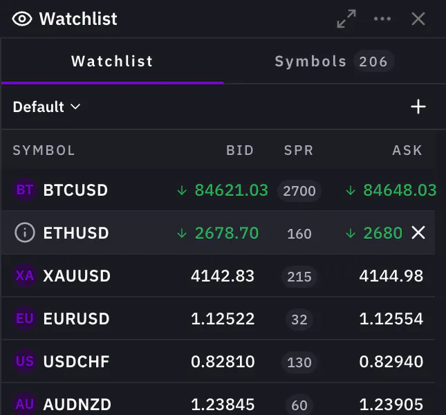 The remove button on a watchlist row