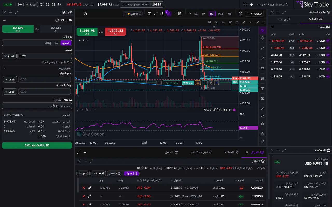 منصة Sky Trade مع الرسم البياني للذهب ومتوسطين متحركين ولوحة لمؤشر RSI وخط اتجاه وتصحيح فيبوناتشي ومستوى سعري، بجانب قائمة المتابعة وتذكرة الأمر