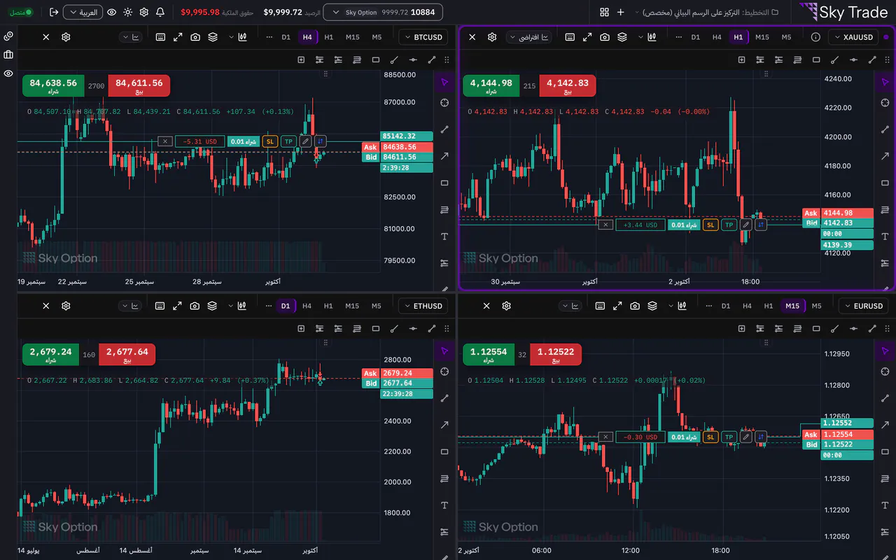 أربعة رسوم بيانية في تخطيط واحد في Sky Trade: الذهب والبيتكوين واليورو مقابل الدولار والإيثريوم، كلٌّ على إطار زمني مختلف