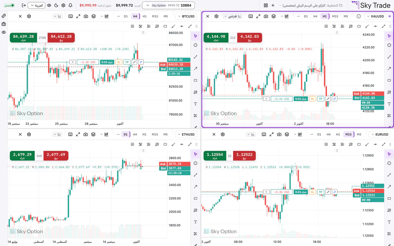 أربعة رسوم بيانية في تخطيط واحد في Sky Trade: الذهب والبيتكوين واليورو مقابل الدولار والإيثريوم، كلٌّ على إطار زمني مختلف