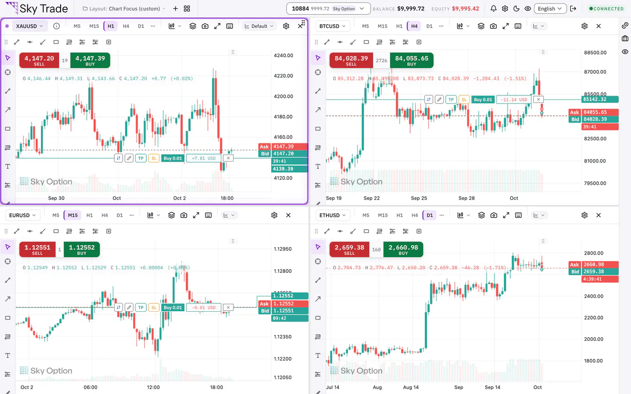 Four charts in one Sky Trade layout: gold, Bitcoin, euro against the dollar and Ether, each on a different timeframe