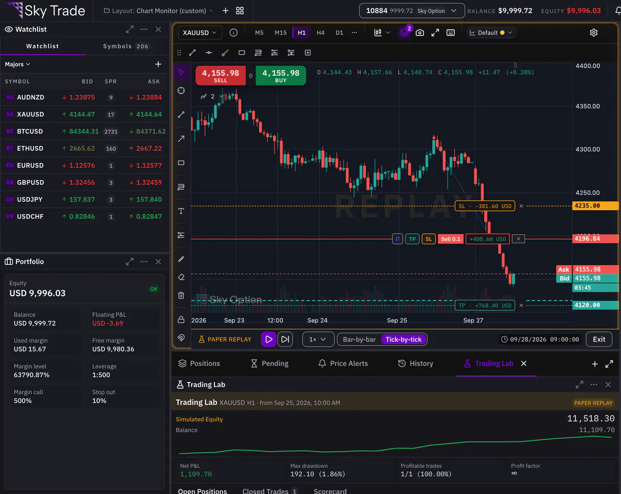 Trading Lab replaying a chart, with its control bar and a paper position