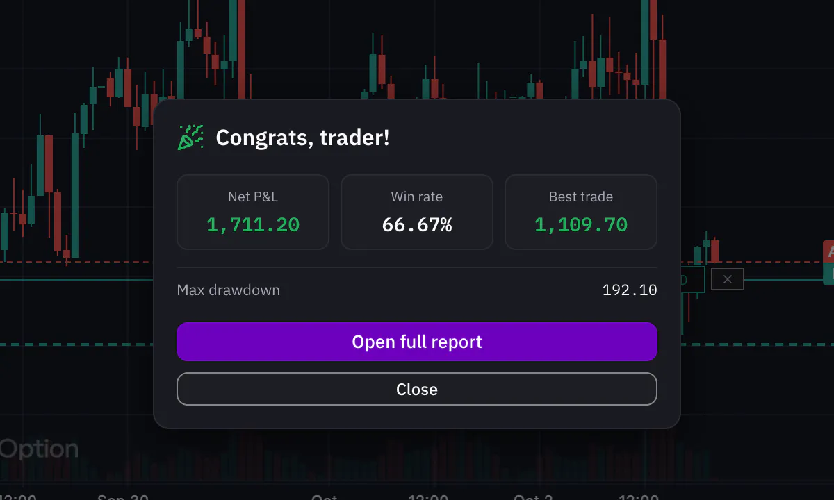 The Trading Lab results scorecard