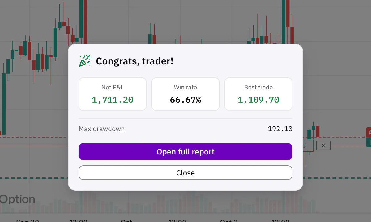 The Trading Lab results scorecard