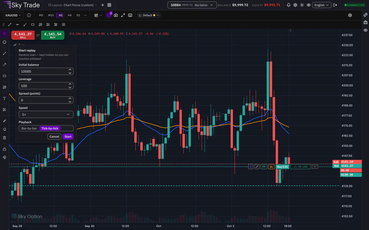 The Trading Lab settings before a replay starts