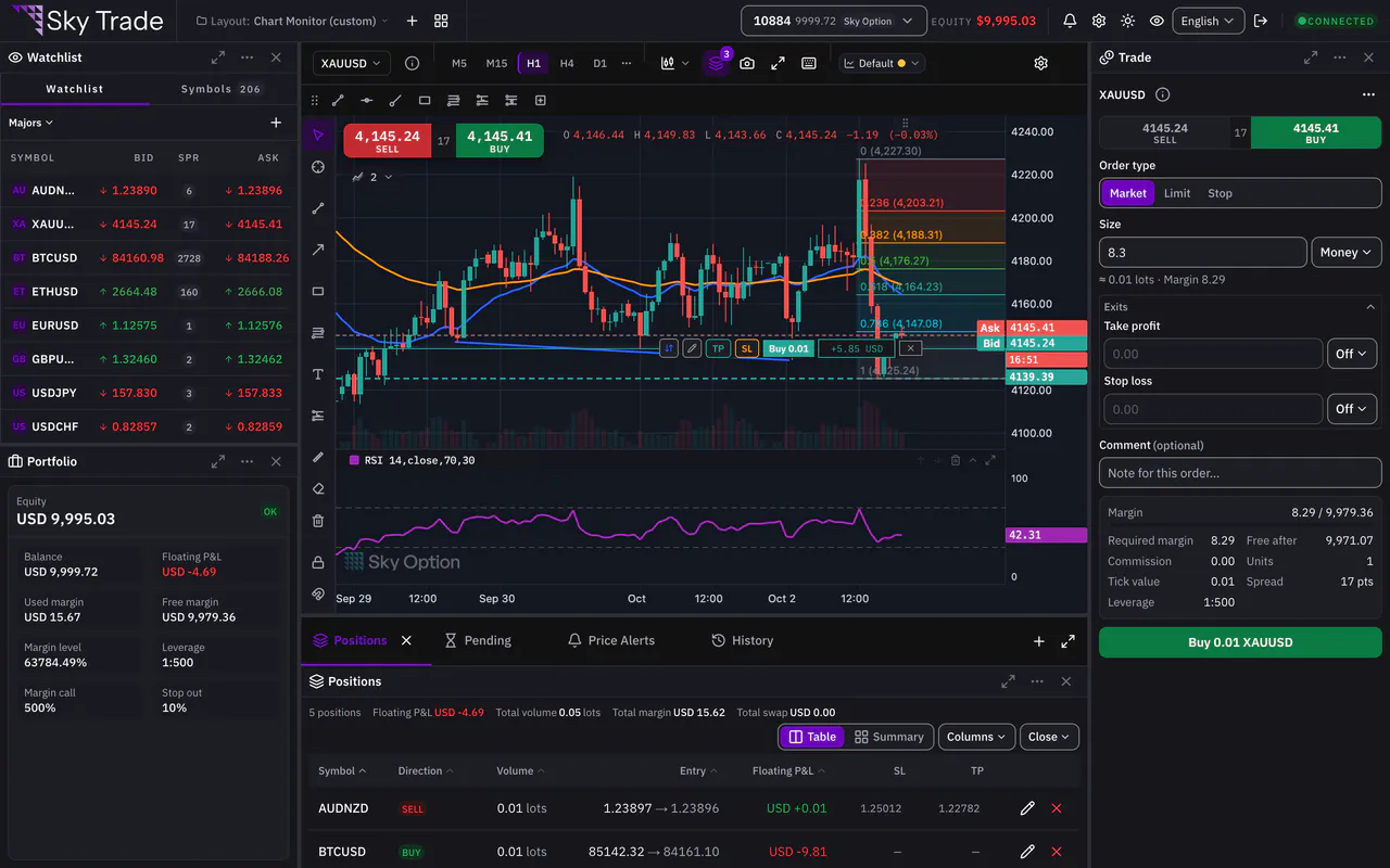The Sky Trade platform at comfortable density