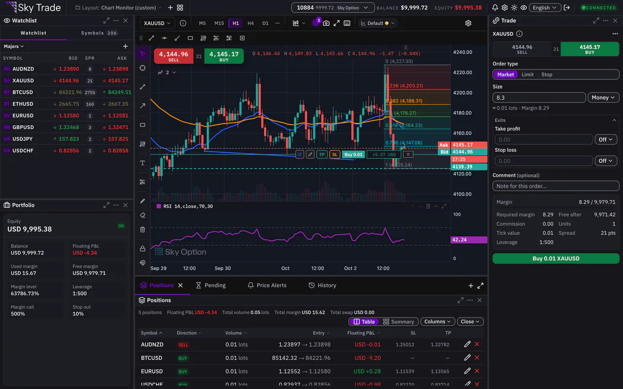 The Sky Trade platform at compact density
