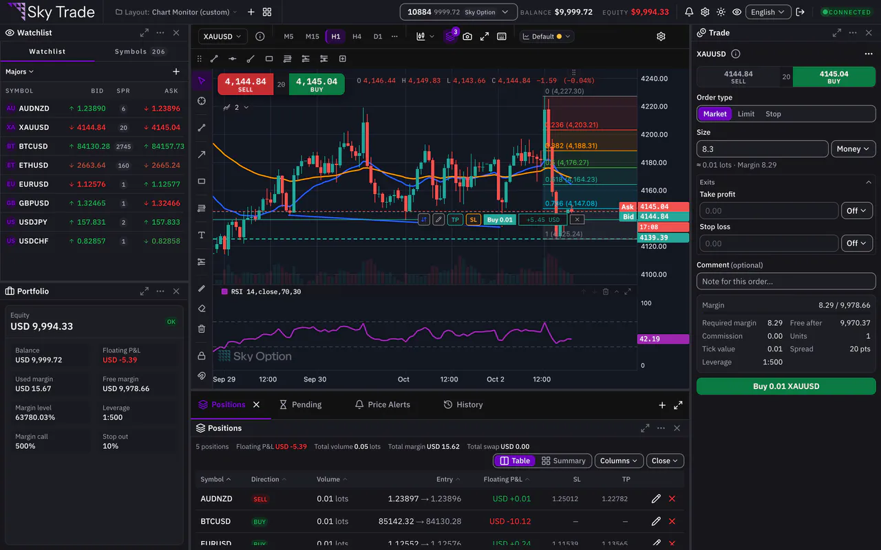 The Sky Trade platform at normal density