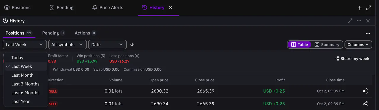 The history tab with the date range picker open