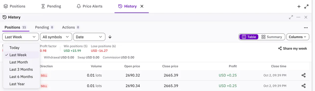 The history tab with the date range picker open