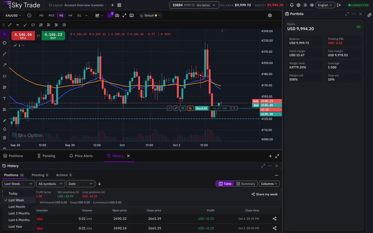 The history tab with the date range picker open