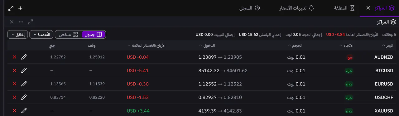 جدول المراكز مع صفقات مفتوحة على حساب تجريبي