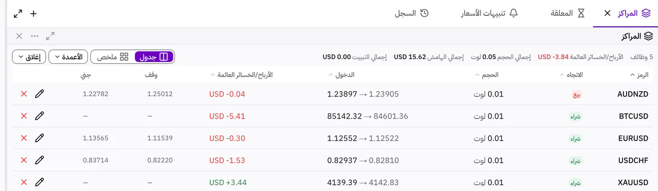جدول المراكز مع صفقات مفتوحة على حساب تجريبي