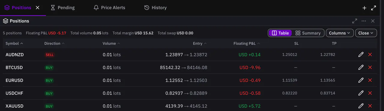The positions table with open trades on a demo account