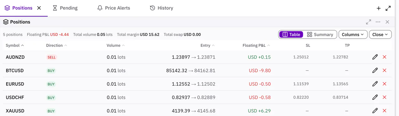 The positions table with open trades on a demo account