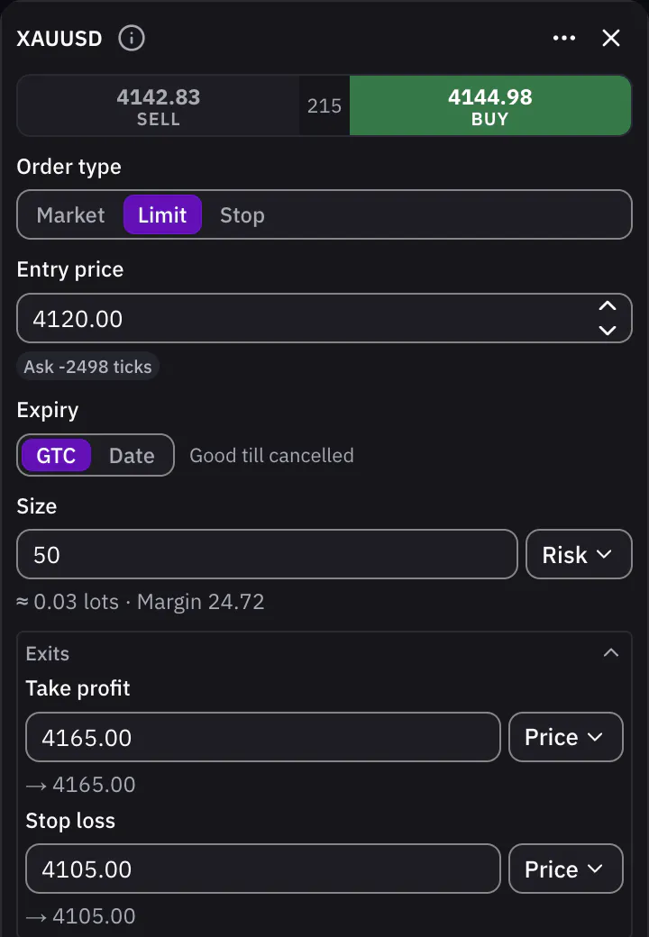 The order ticket set to a limit order sized by risk, with take profit and stop loss