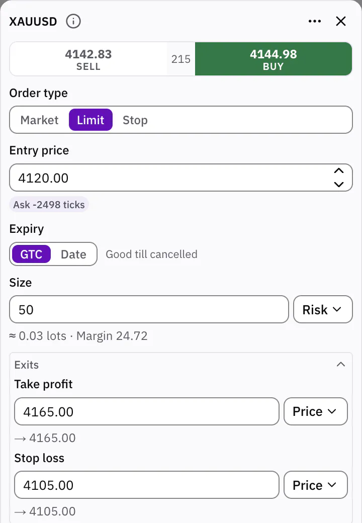 The order ticket set to a limit order sized by risk, with take profit and stop loss