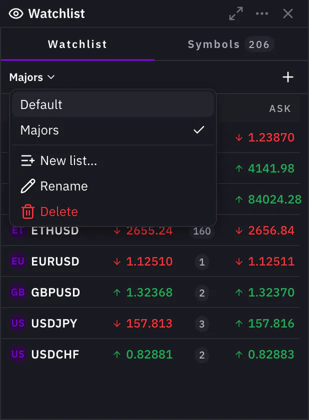 The watchlist with the menu of saved lists open