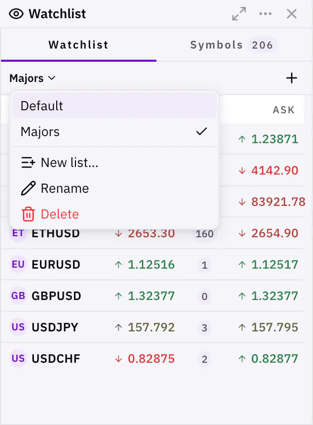 The watchlist with the menu of saved lists open