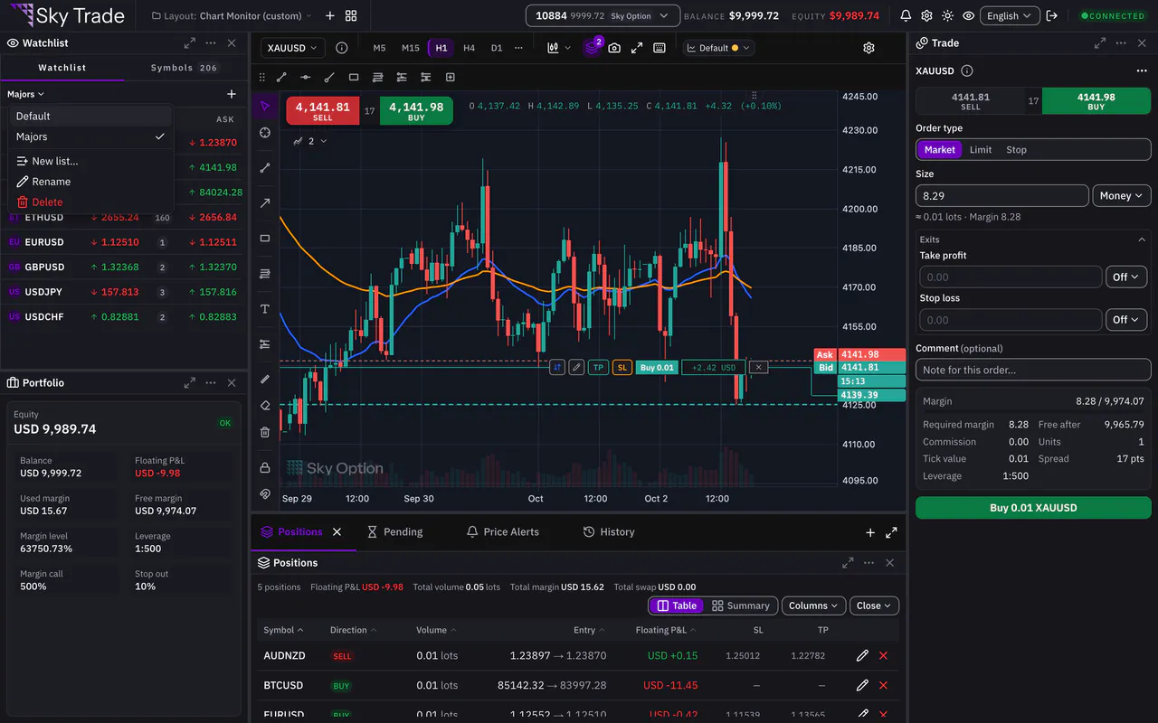 The watchlist with the menu of saved lists open
